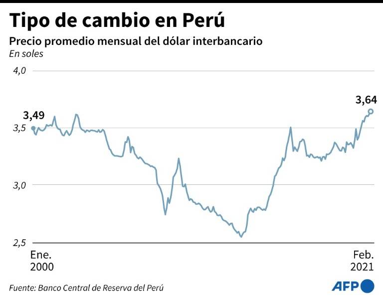 elecciones - política - economía - moneda - Perú