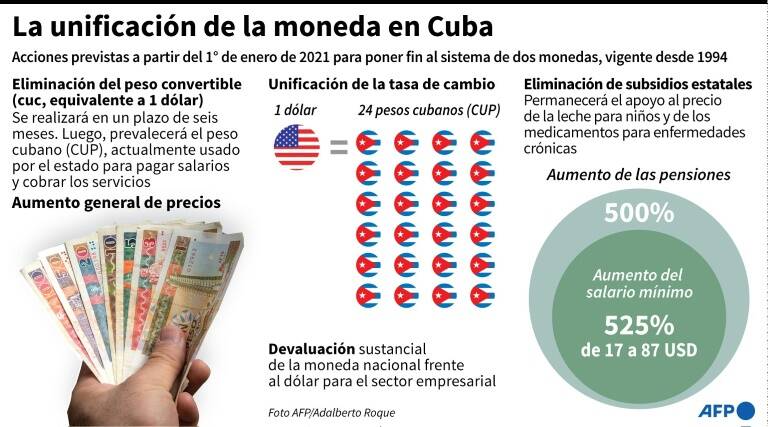 noticia