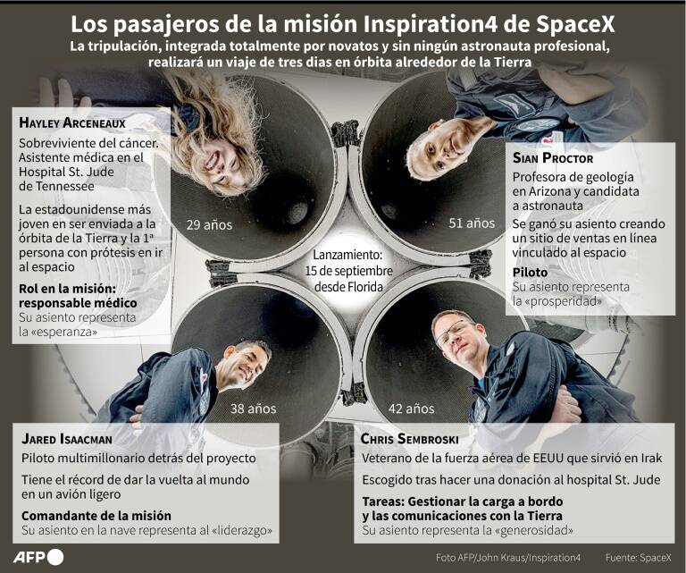 US,space,SpaceX,Inspiration4