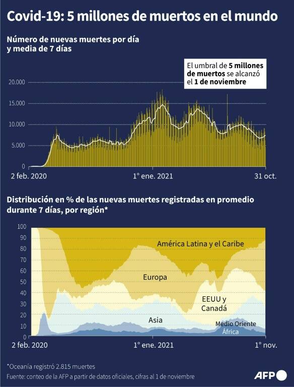 noticia