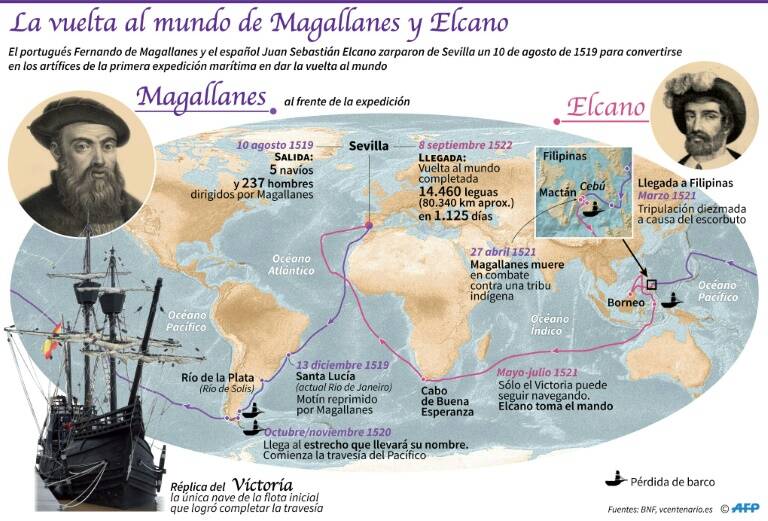 noticia