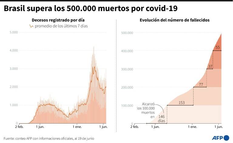 noticia