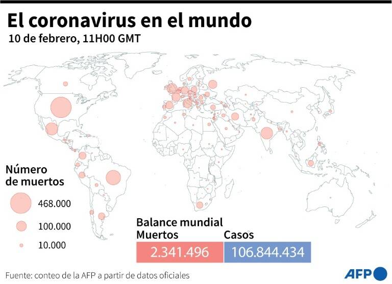 Mundo - virus - epidemia - balance - salud - pandemia