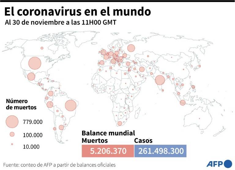 epidemia - salud - virus - balance - mundo
