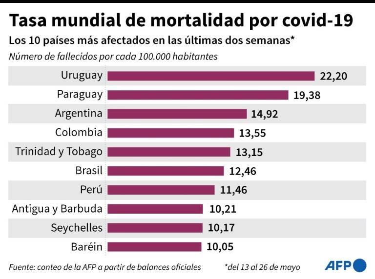 noticia