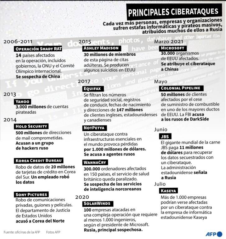 noticia