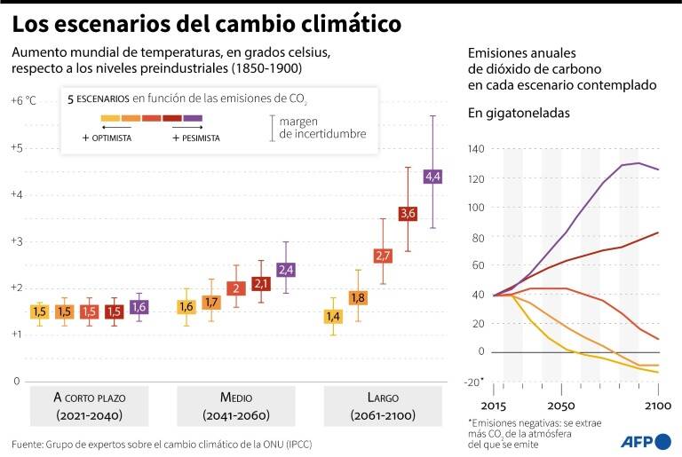 noticia