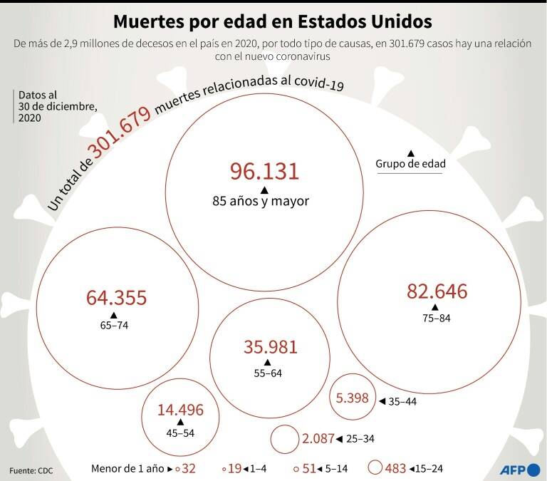 noticia