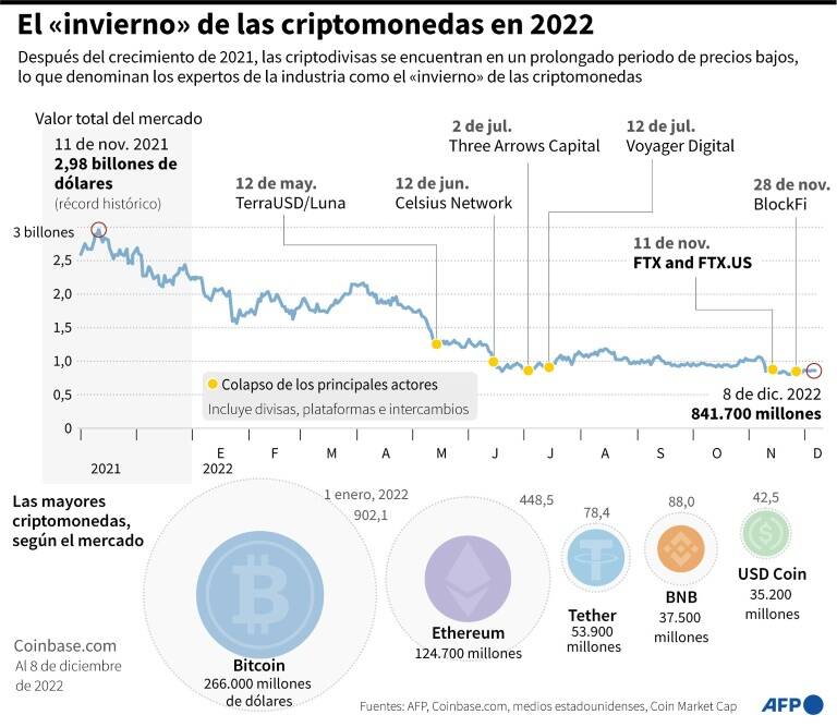 noticia