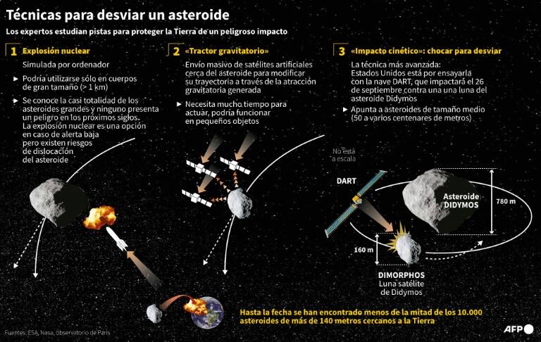 US - space - DART