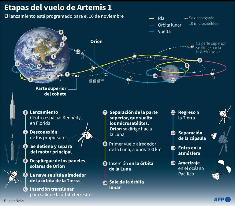 USA,espace