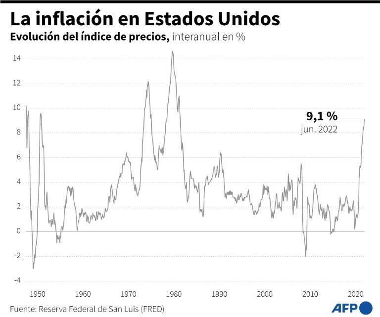 noticia