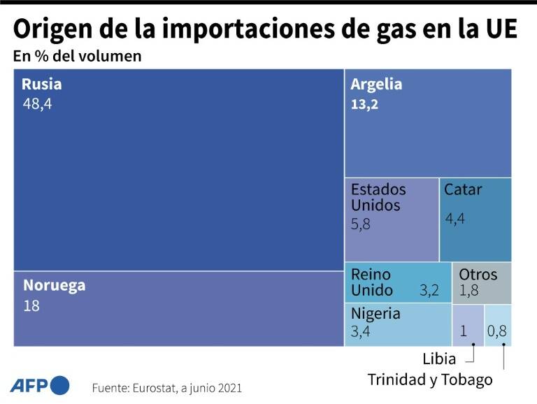 noticia