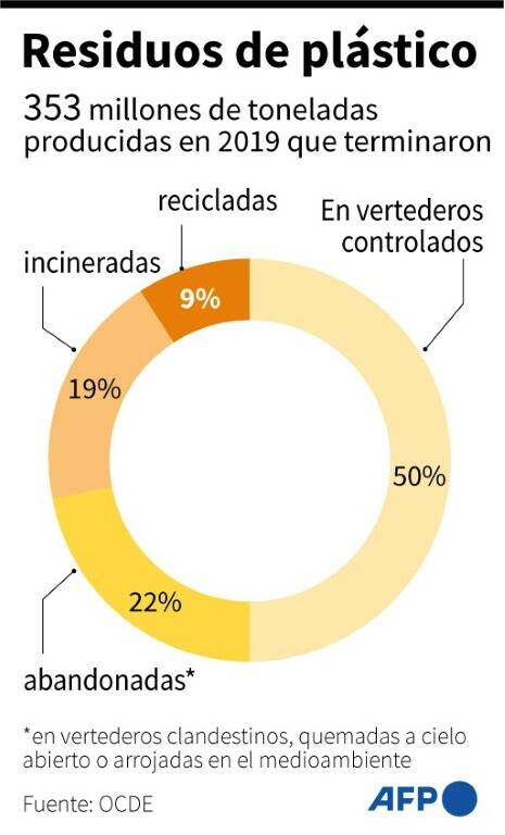 noticia