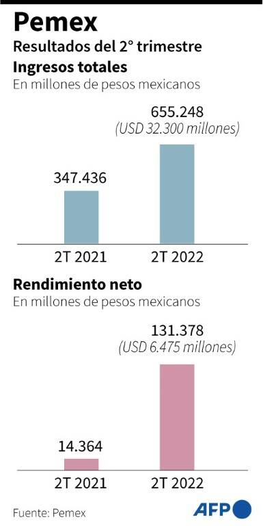 noticia