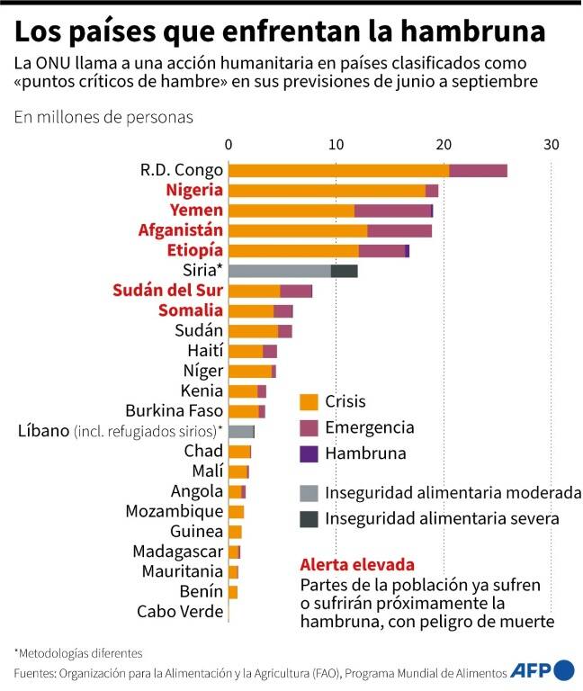 noticia
