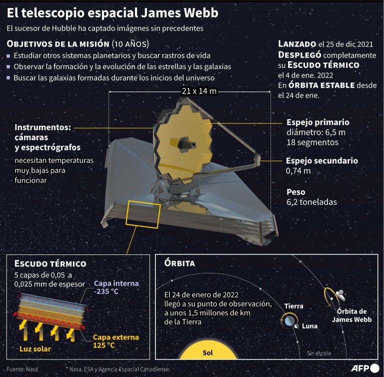 US - space - astronomy - Webb