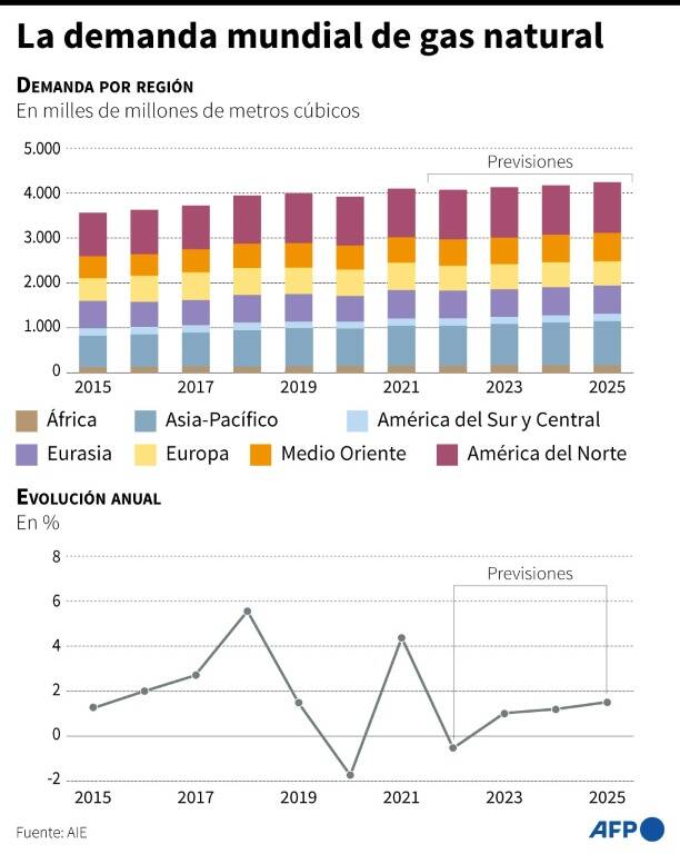 noticia