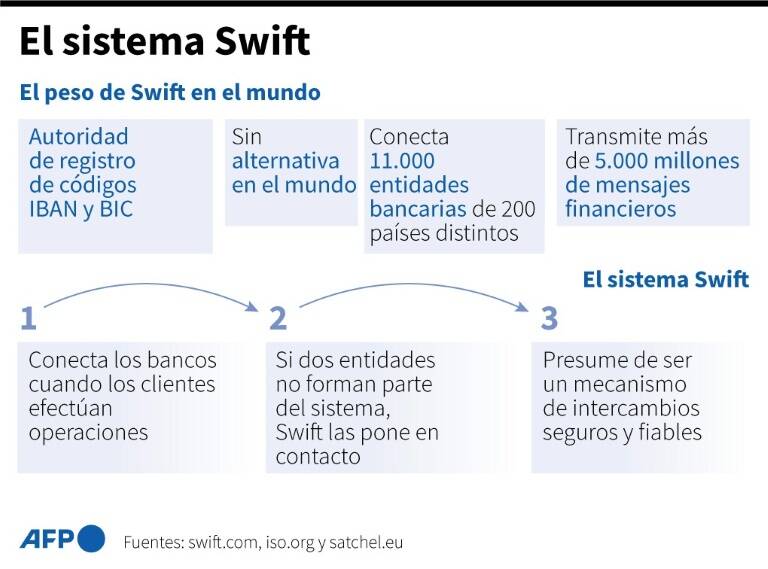 noticia