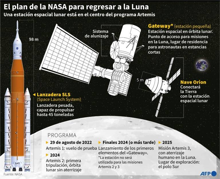 EEUU - espacio - ciencia - NASA - Luna - Marte