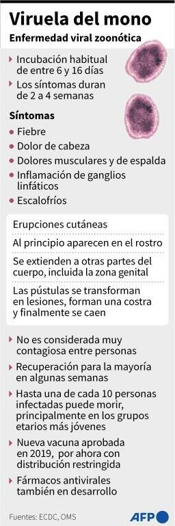 noticia