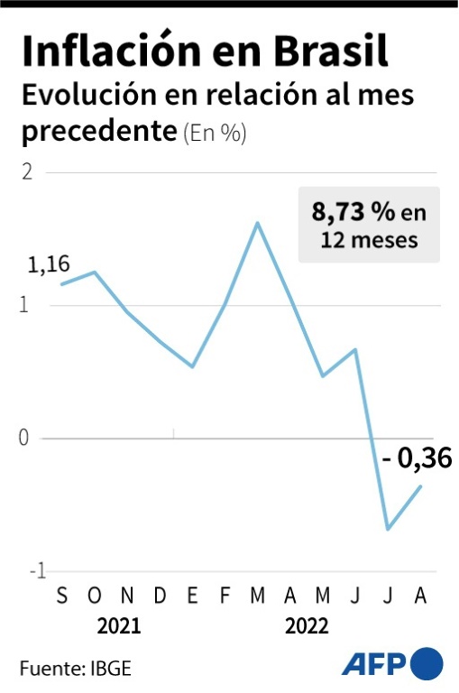 Brasil - inflacin - economa - precios