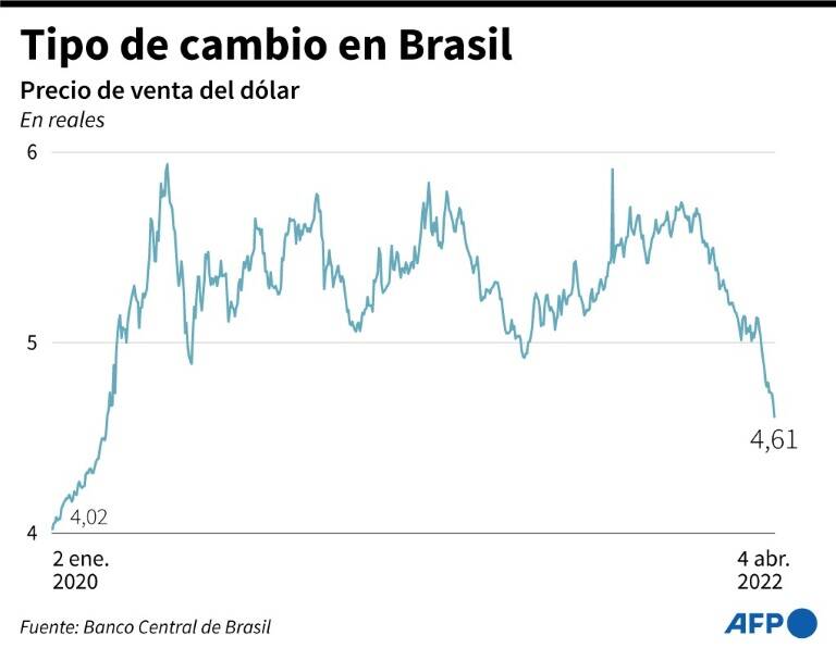 noticia