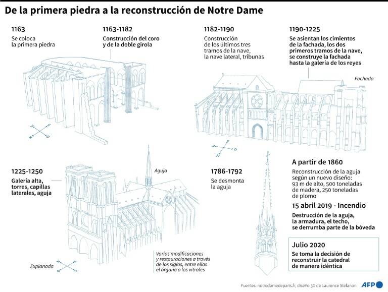 noticia
