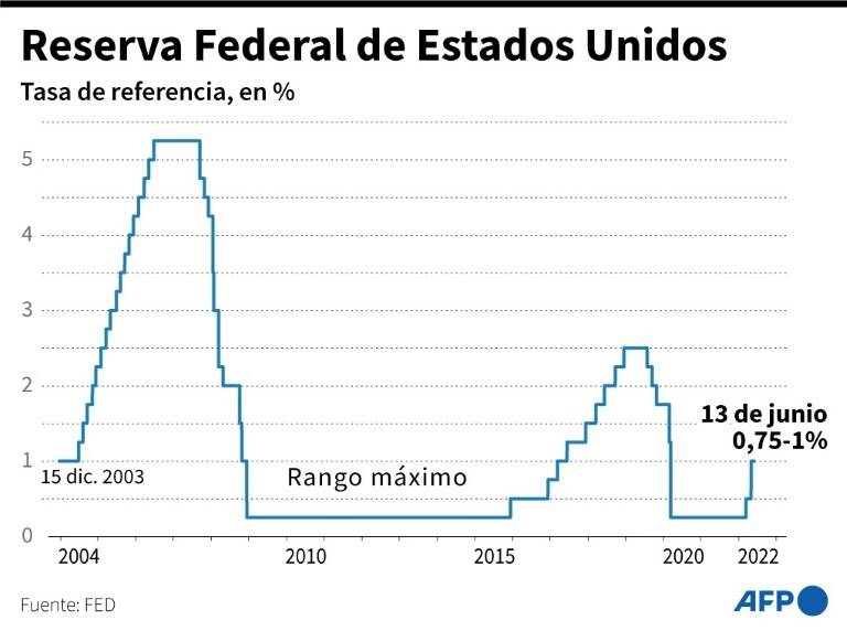 noticia