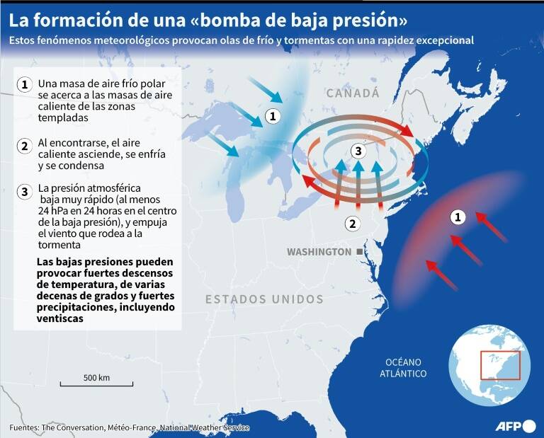 noticia