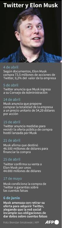 noticia