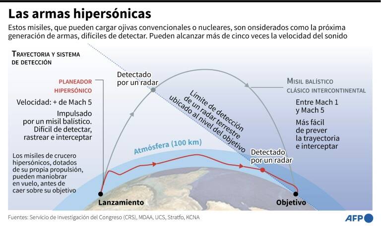 noticia