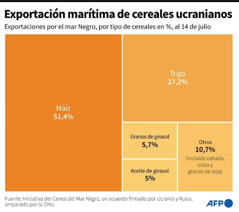 noticia