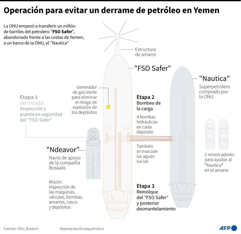 noticia