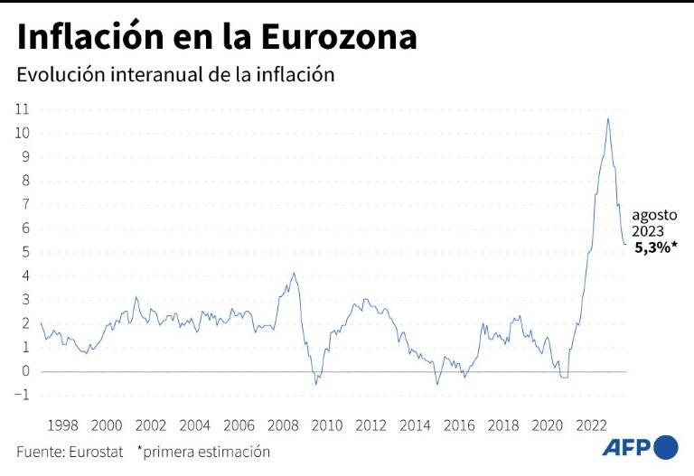noticia