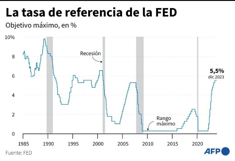 noticia