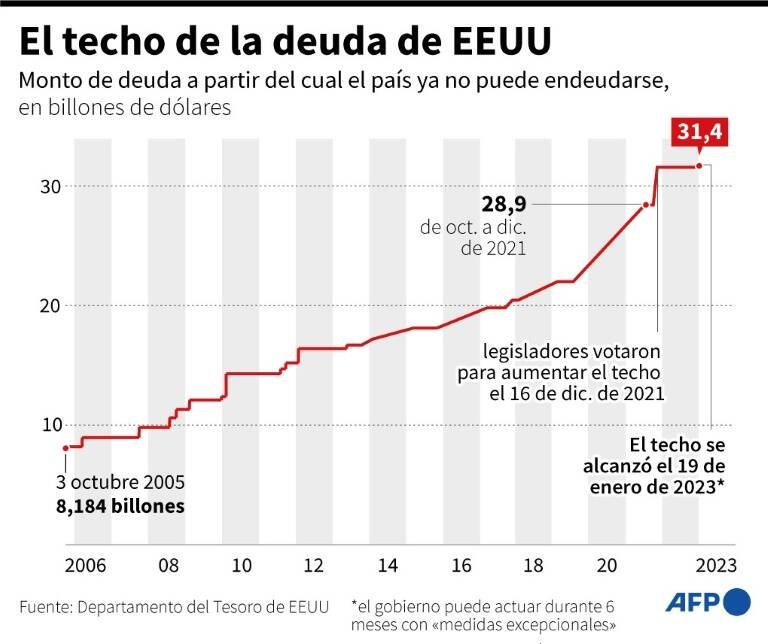noticia