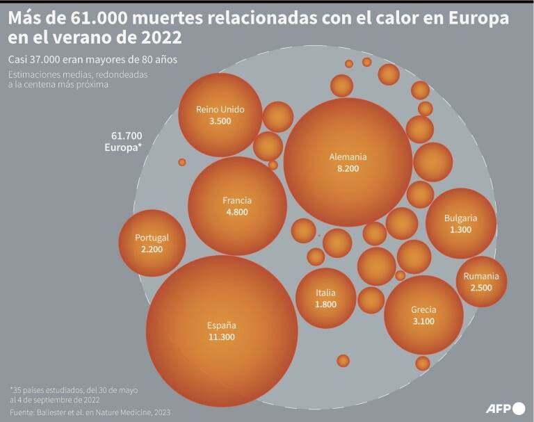 noticia