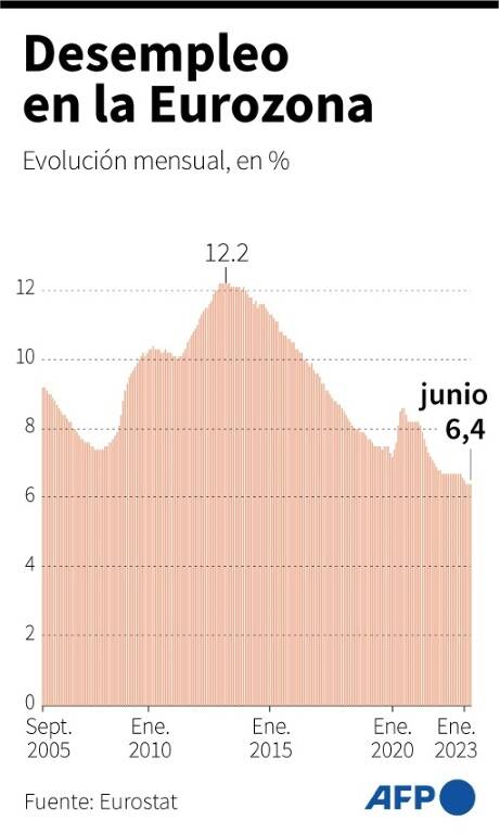 UE,empleo,euro