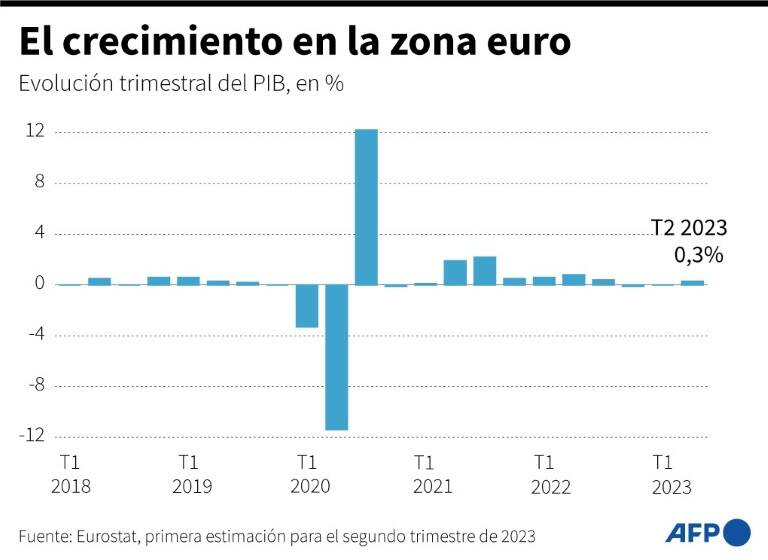 noticia