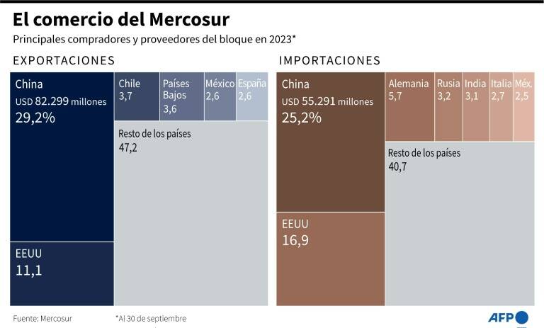 noticia