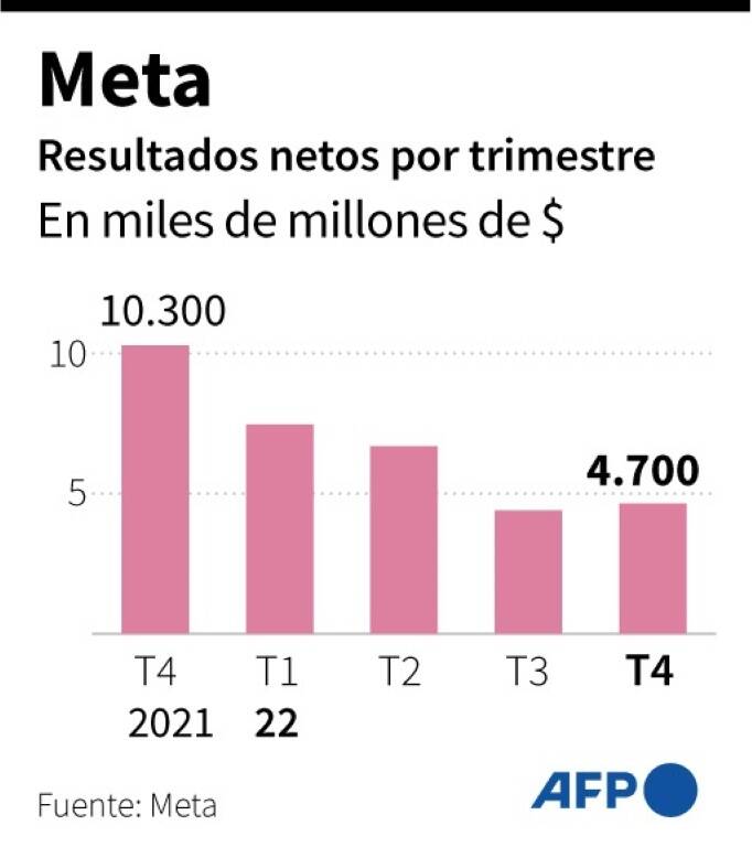 noticia