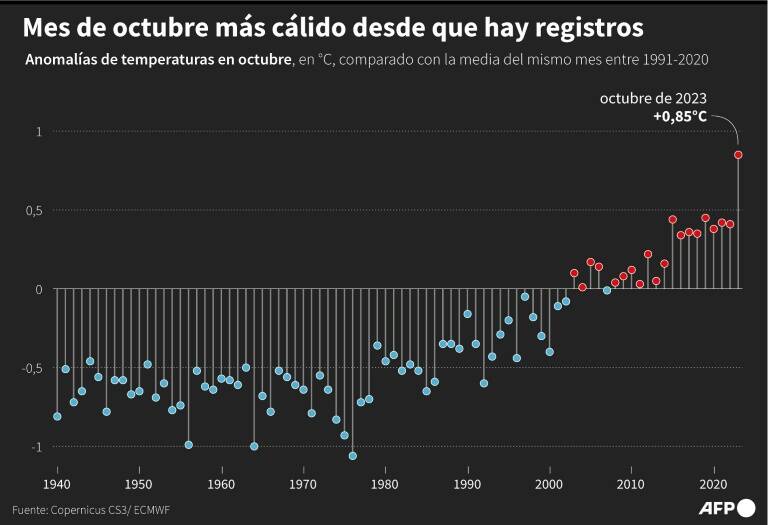 noticia