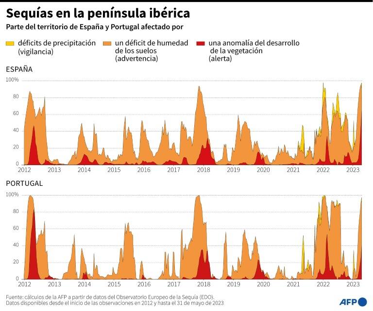 noticia