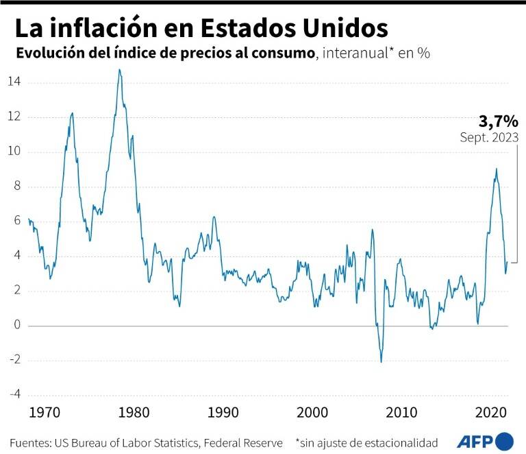 noticia