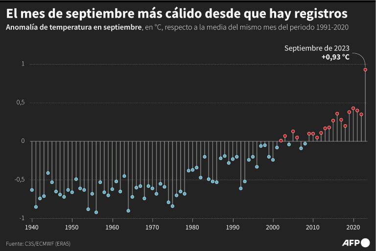 noticia