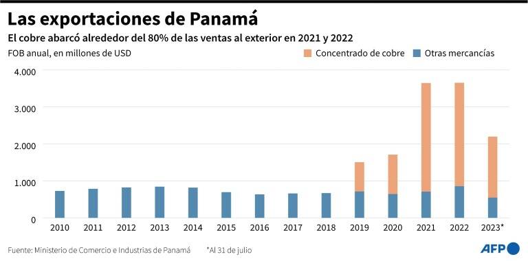 noticia