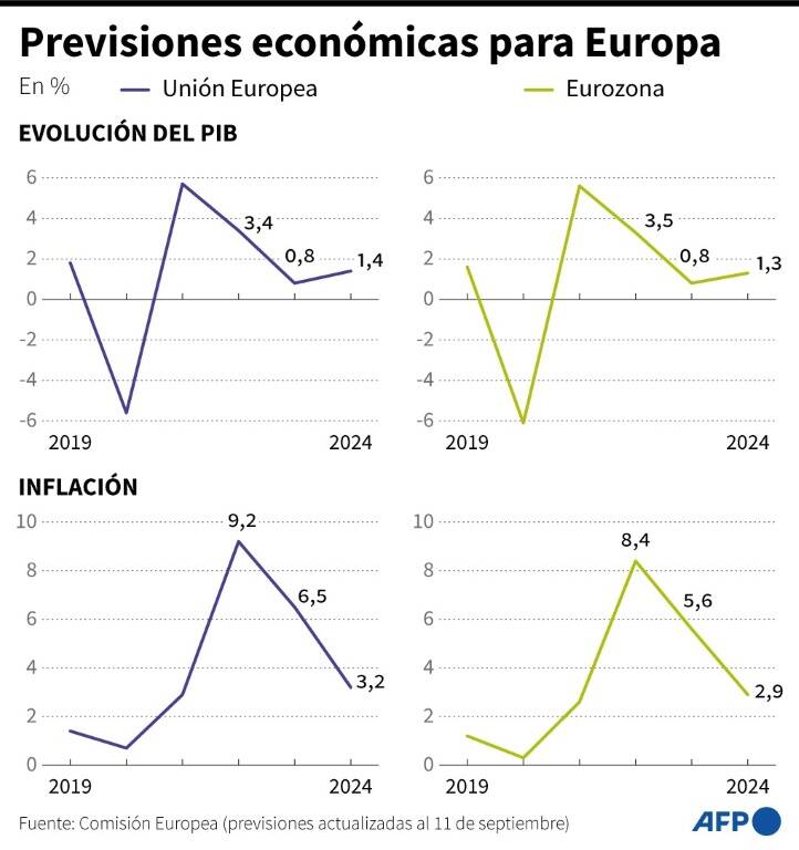 noticia