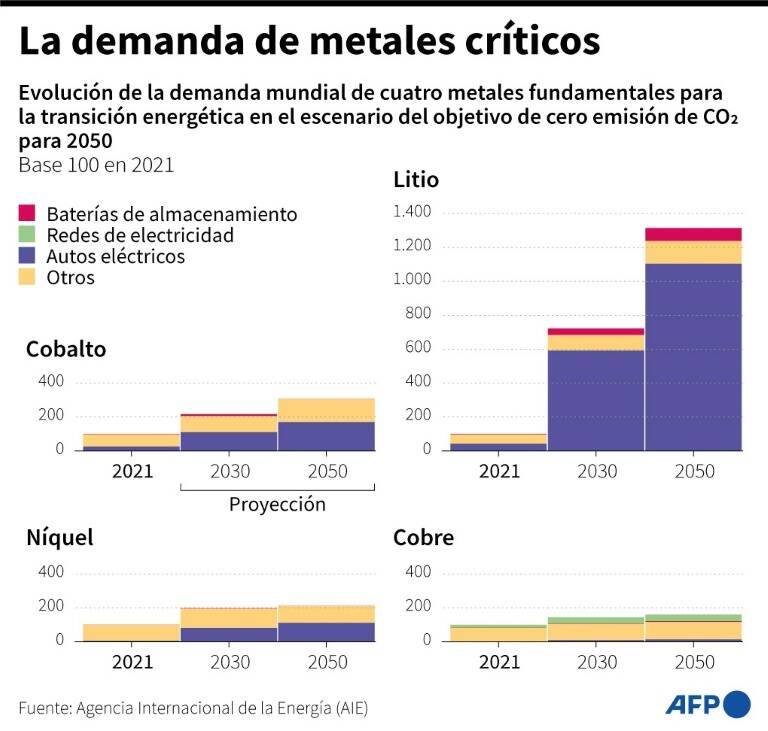 noticia