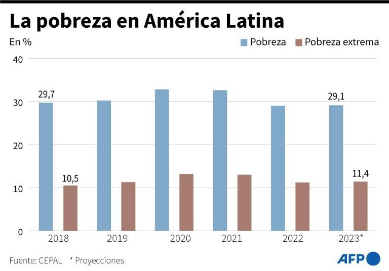 noticia